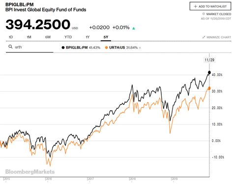 bpi us equity index feeder fund|BPI Invest US Equity Index Feeder UITF now multi.